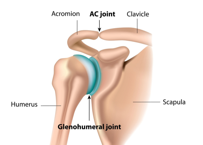 AC Joint Resection Shoulder Surgeon | Manhattan, Brooklyn, New York City NY
